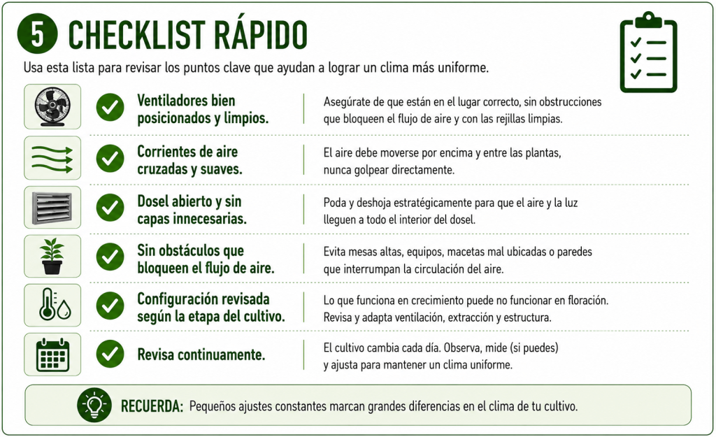Lista de comprobación para prevenir microclimas en un cultivo indoor mediante una correcta ventilación, circulación del aire y configuración del cultivo.