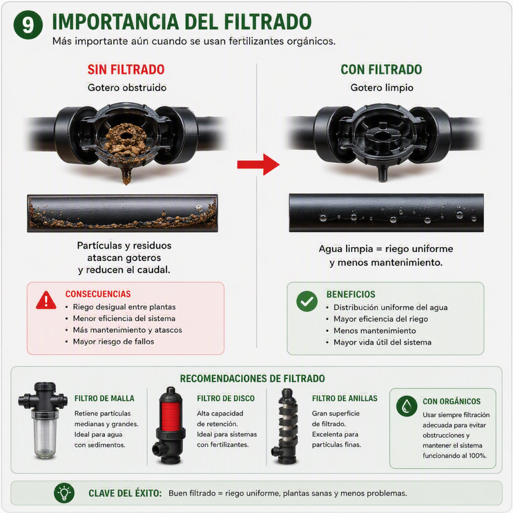 Comparación entre un gotero obstruido por falta de filtración y un gotero limpio con filtrado adecuado.